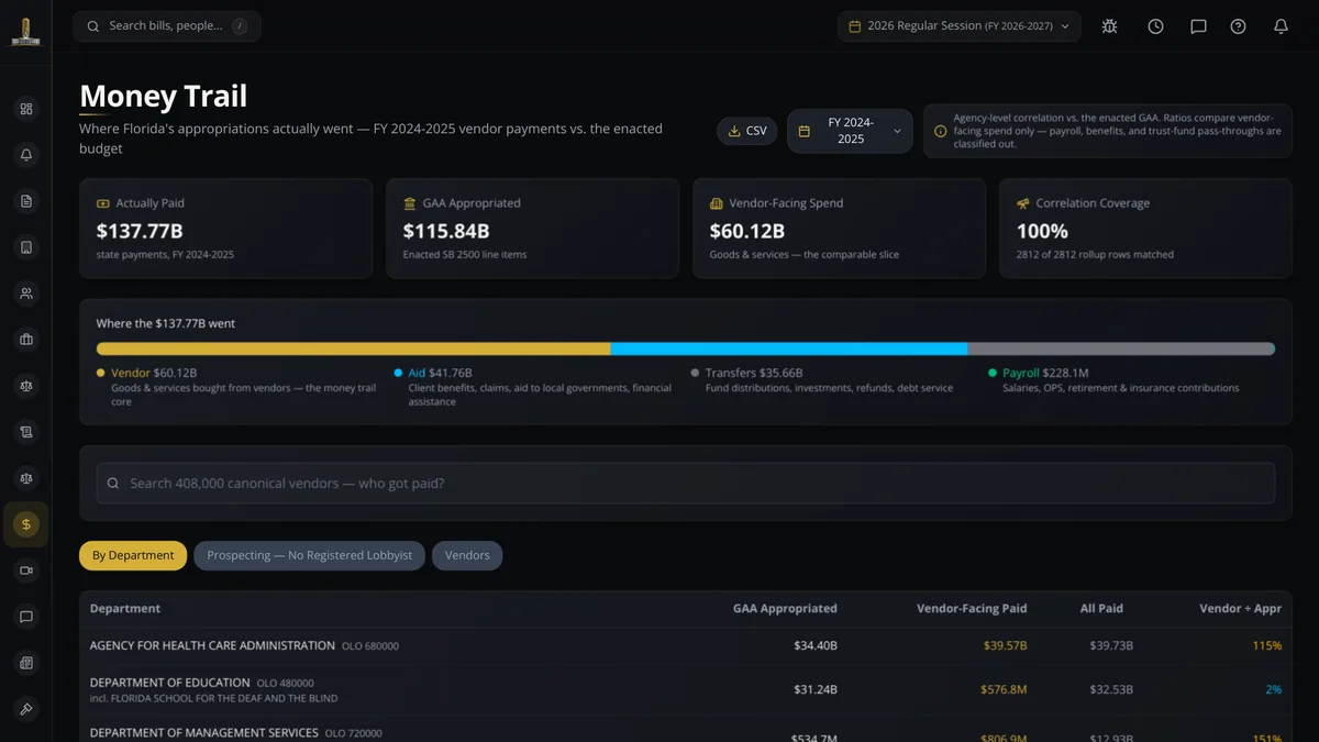 The Money Trail showing state vendor payments by agency